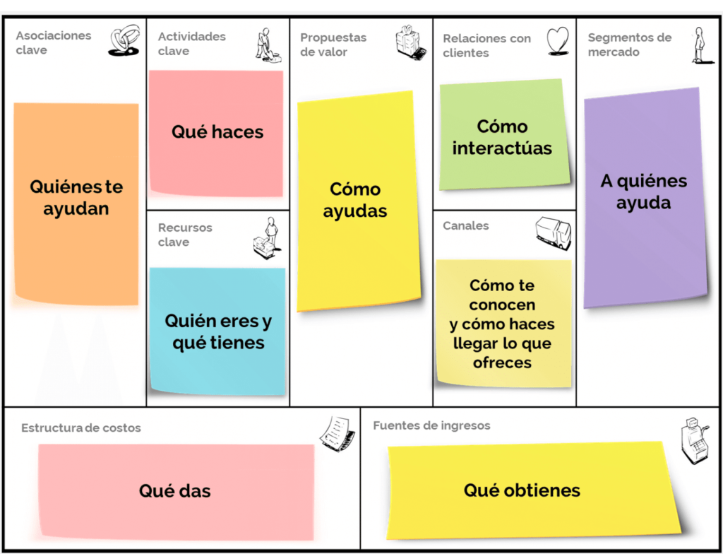 165. Construye el Éxito de tu Negocio con el Modelo Canvas 2 modelo canvas